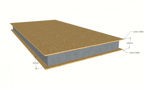 169mm Panel
