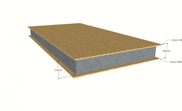 194mm Panel